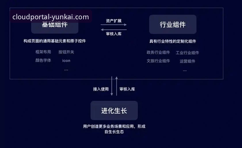 3步掌握云开体育官网入口攻略:从注册到体验的全链路指南